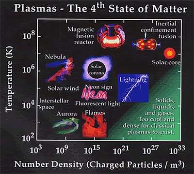 plasma matter examples